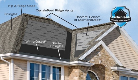 Timothy's Roofing Inc. Images