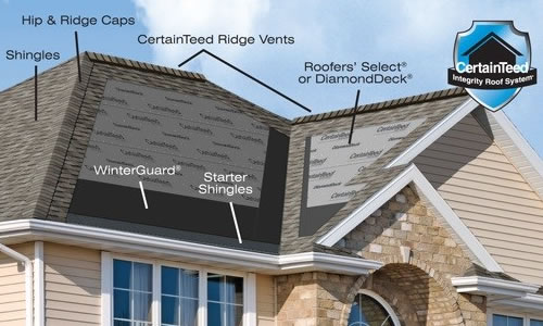 Timothy's Roofing Inc. Images